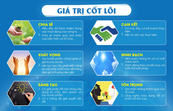 Tầm nhìn - xứ mệnh - triết lý kinh doanh - giá trị cốt lõi TPA