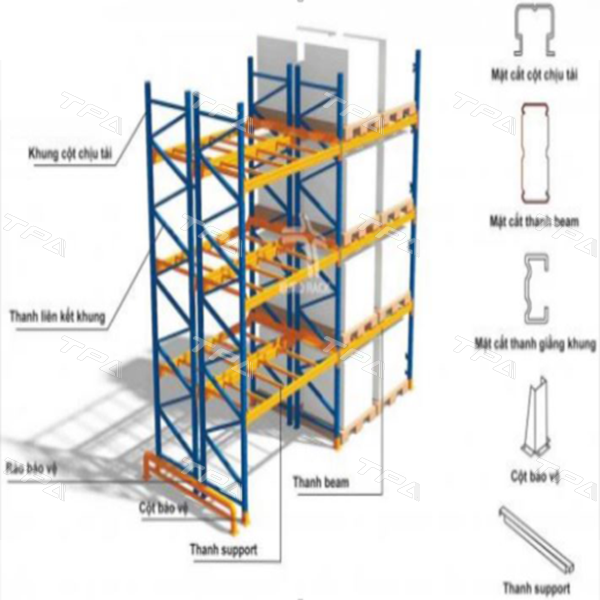 Hình ảnh khung kệ của kho thông thường