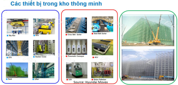 Các thiết bị trong nhà kho thông minh 