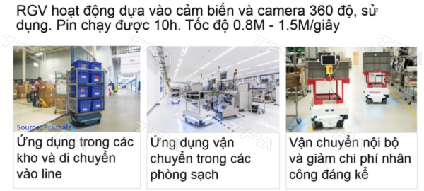 Các thiết bị trong nhà kho thông minh 