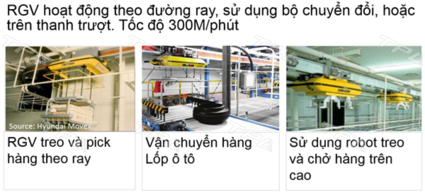 Các thiết bị trong nhà kho thông minh 