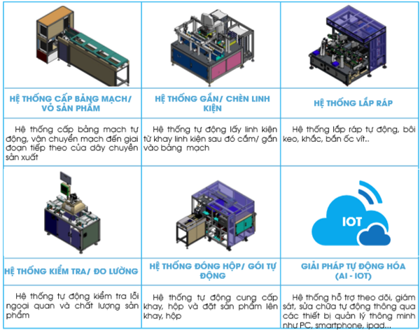 Sản phẩm và giải pháp của TPA bao gồm