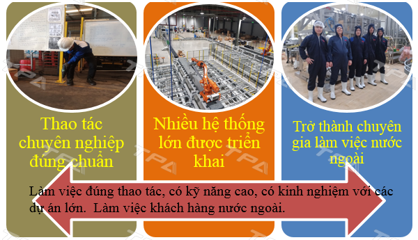 Cách thức triển khai công  việc của Service - TPA