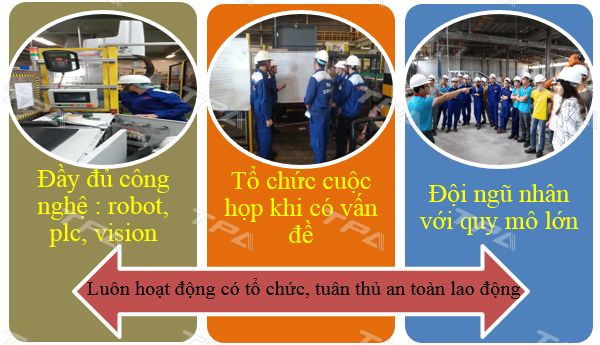 Cách thức triển khai công  việc của Service - TPA