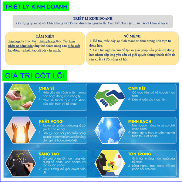 Gía trị cốt lõi