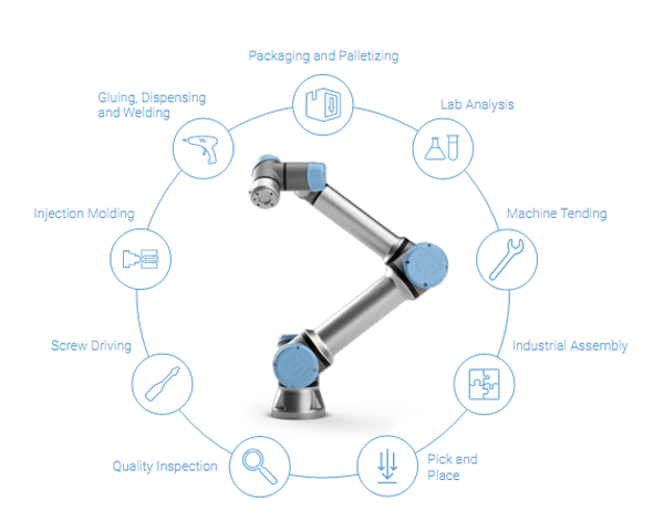 Hình ảnh một số ứng dụng cộng tác của ROBOT UR