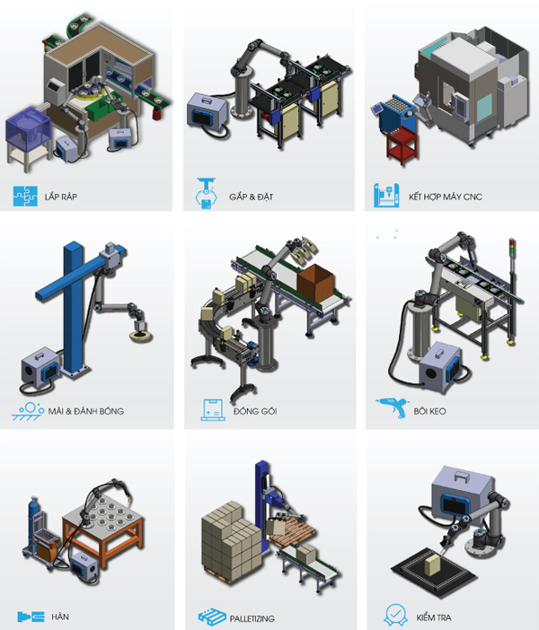 Hình ảnh một số ứng dụng cộng tác của ROBOT UR